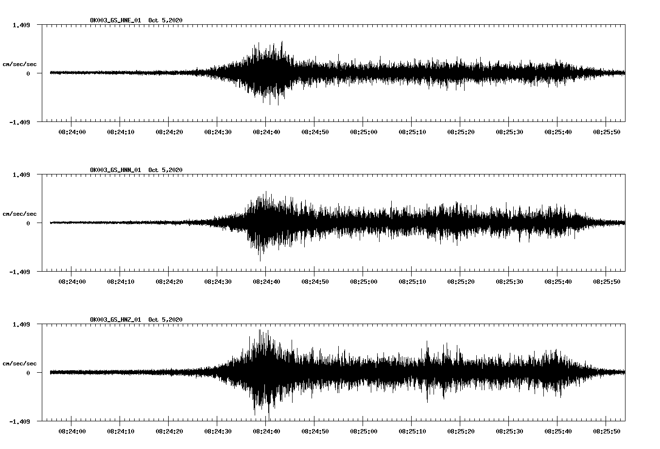 NetQuakes seismogram
