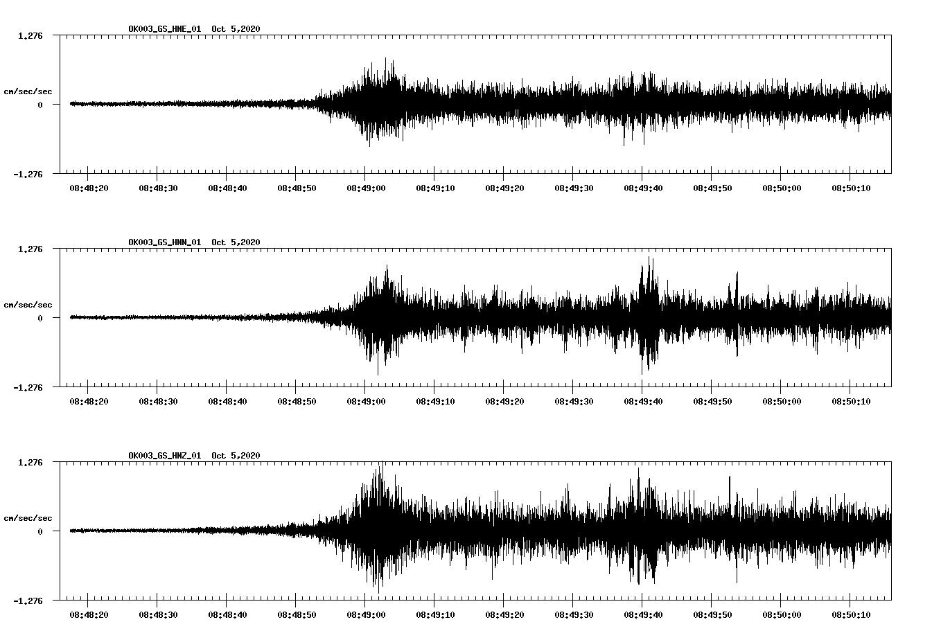 NetQuakes seismogram