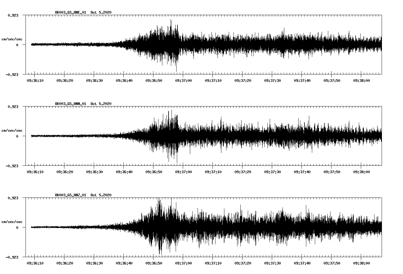 NetQuakes seismogram