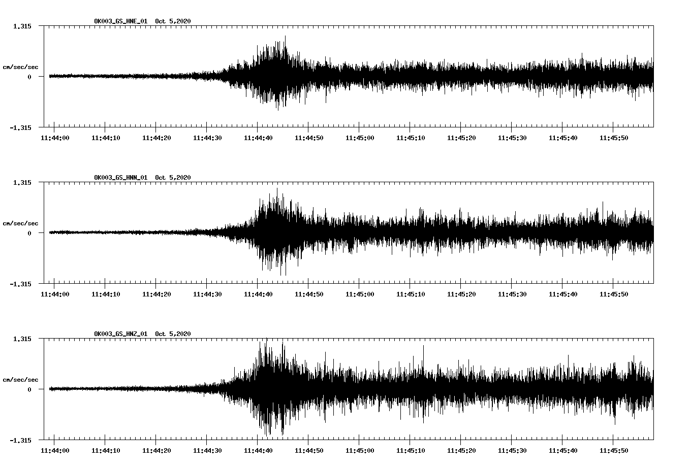 NetQuakes seismogram