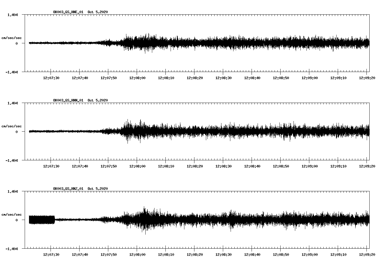 NetQuakes seismogram