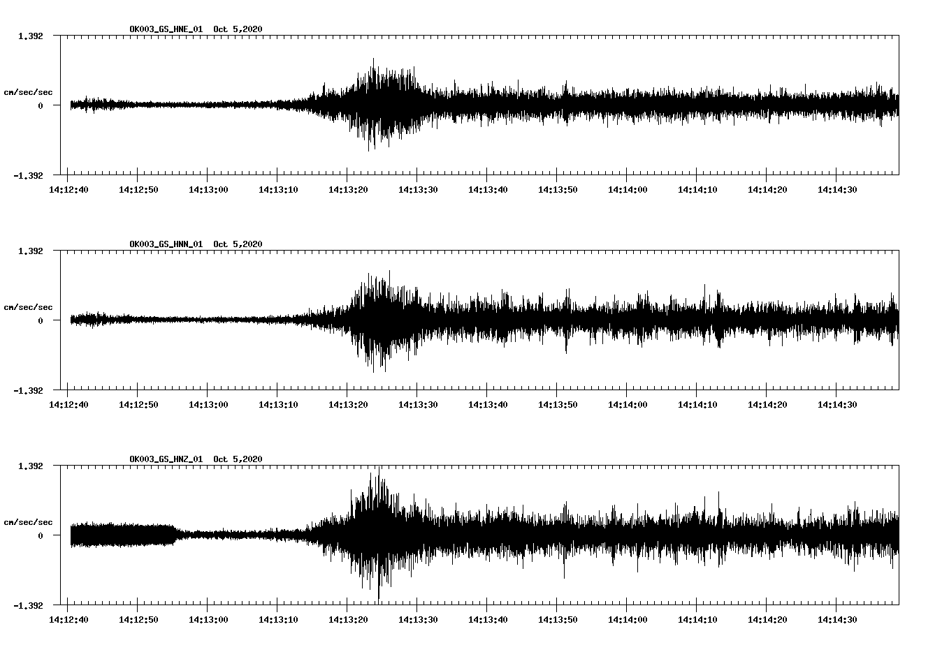 NetQuakes seismogram