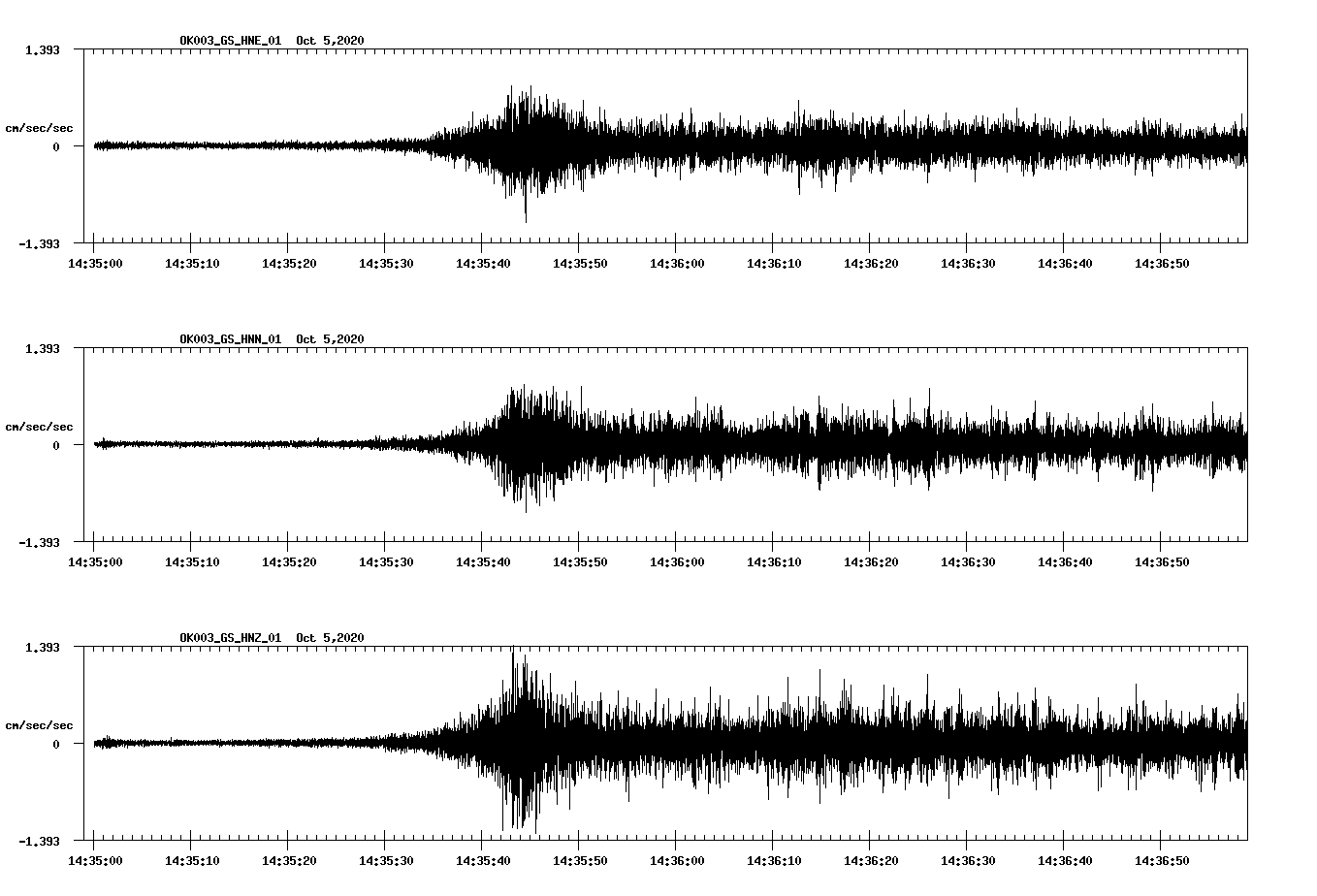 NetQuakes seismogram