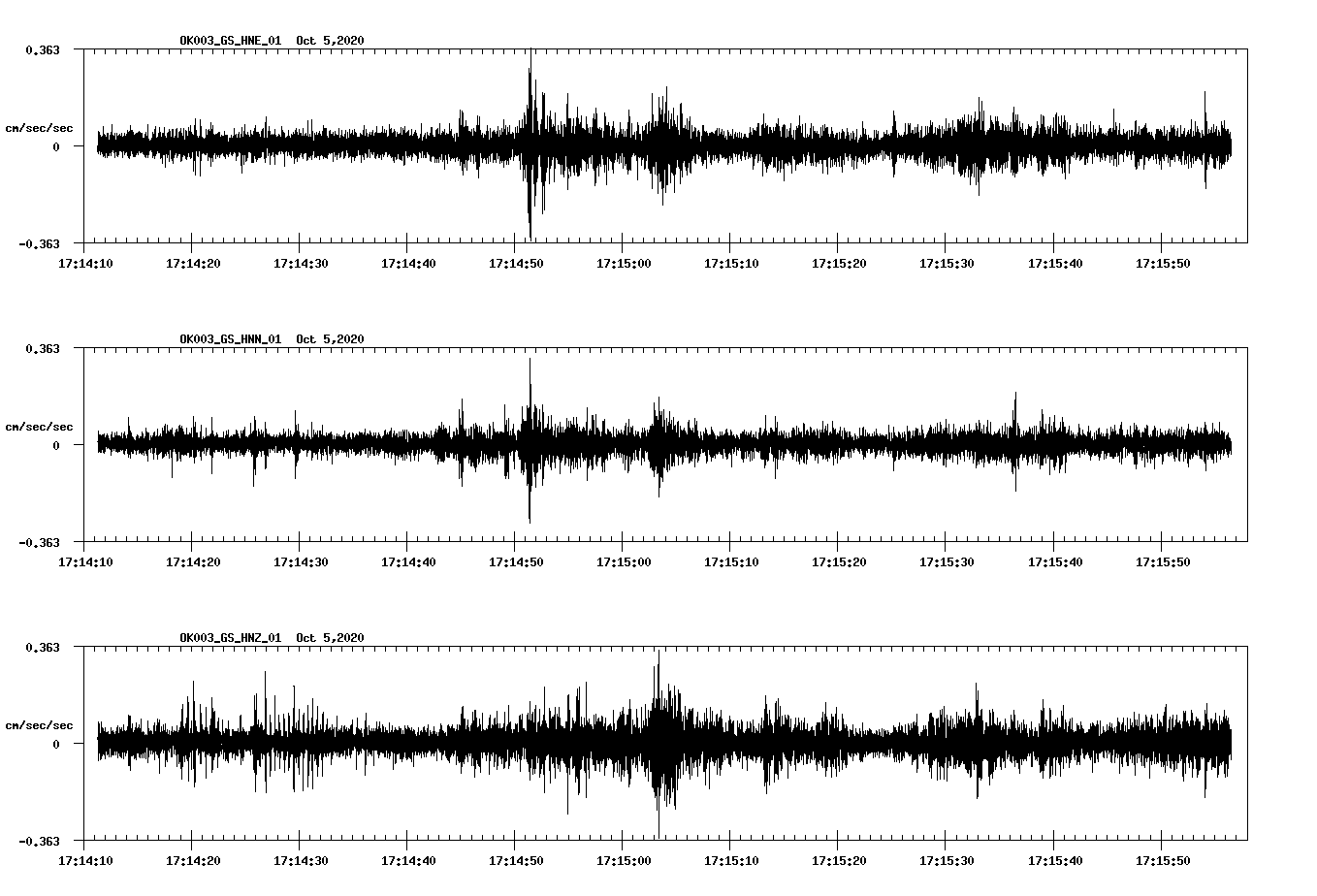 NetQuakes seismogram