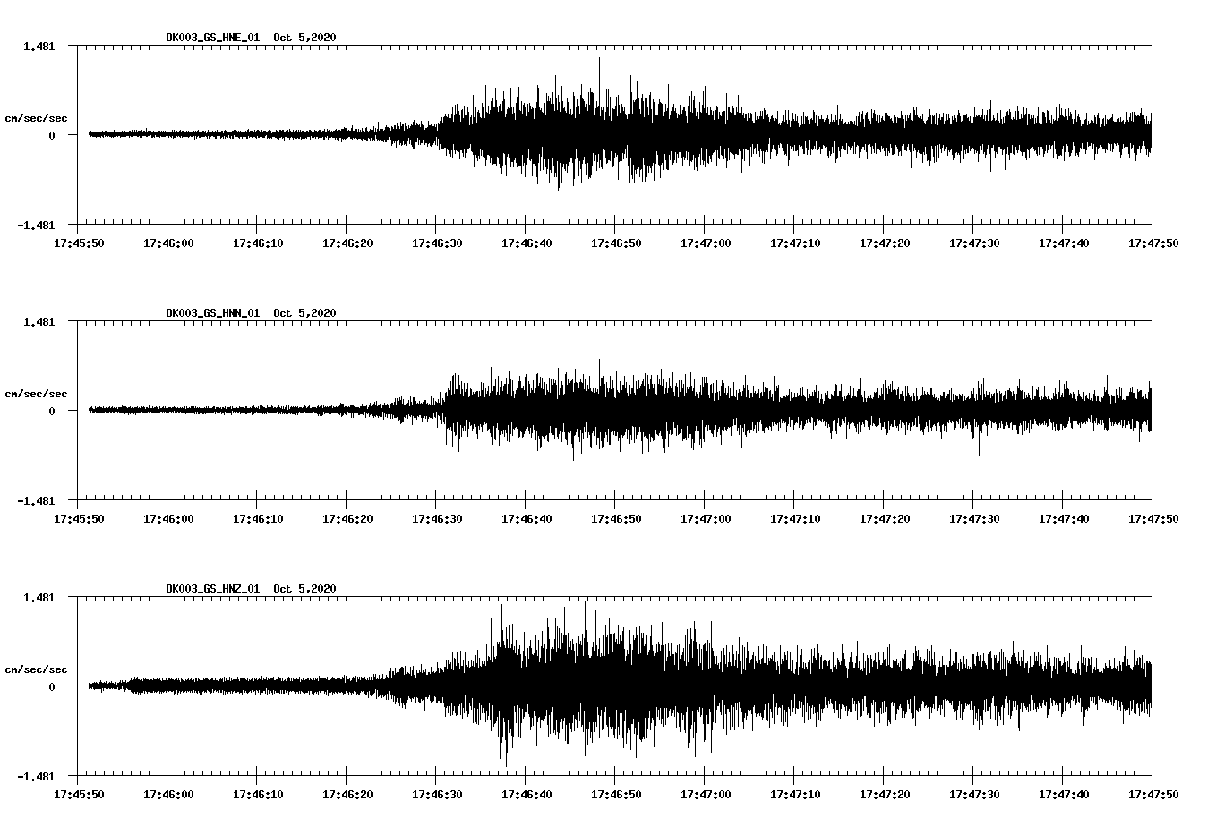 NetQuakes seismogram