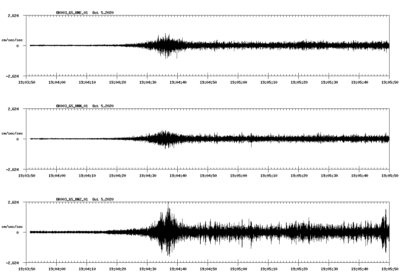 NetQuakes seismogram