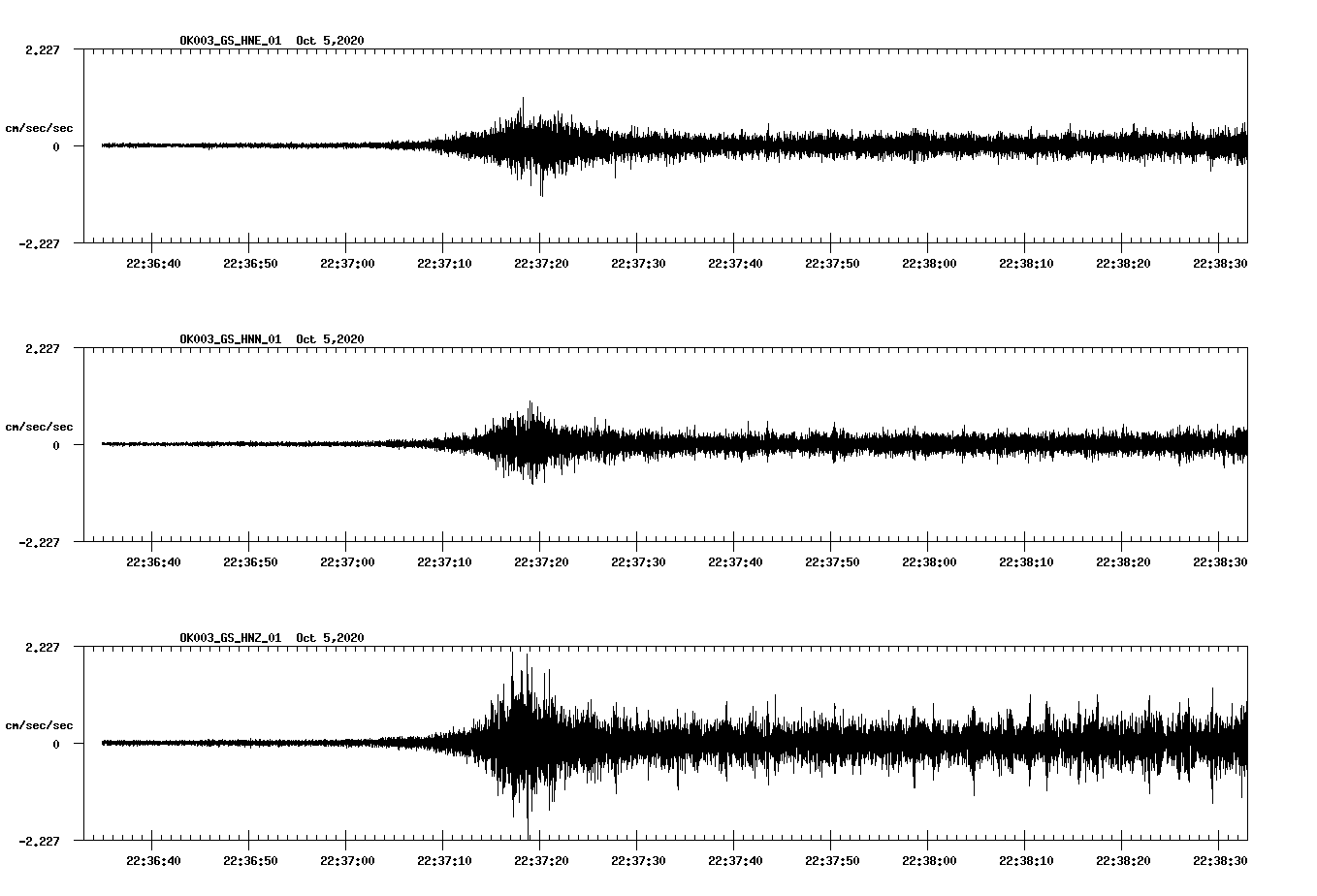NetQuakes seismogram