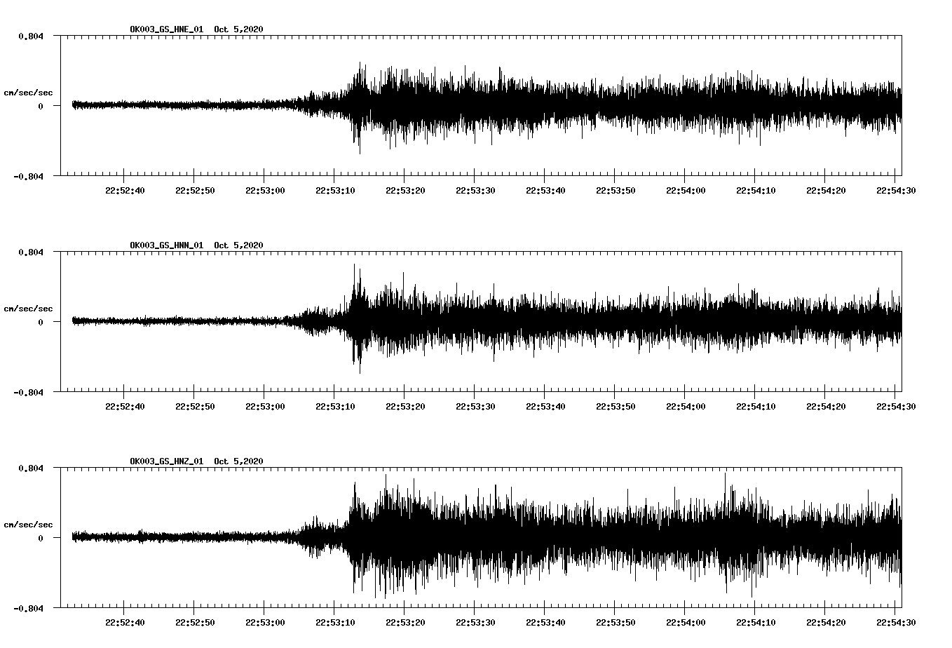 NetQuakes seismogram