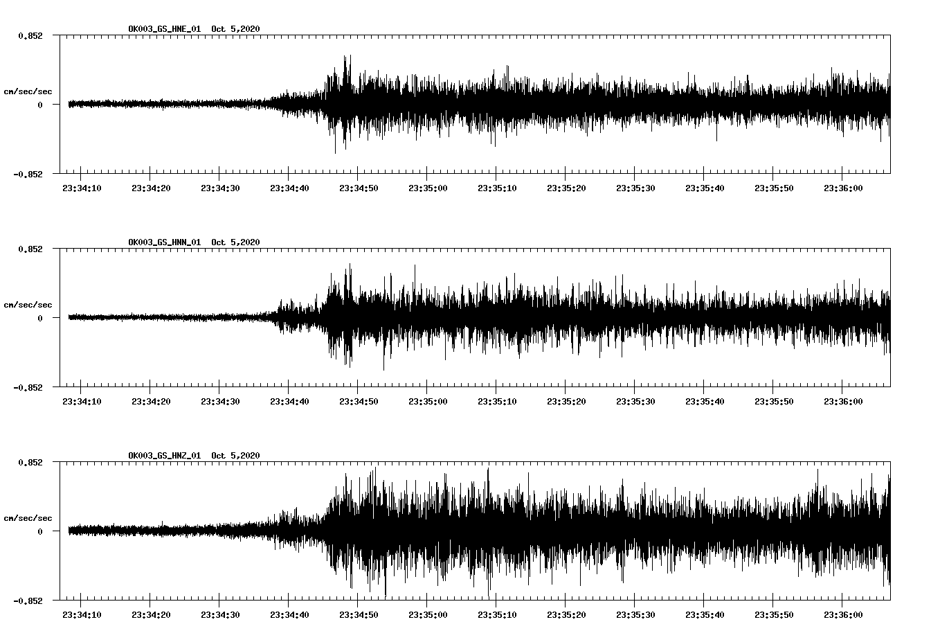 NetQuakes seismogram