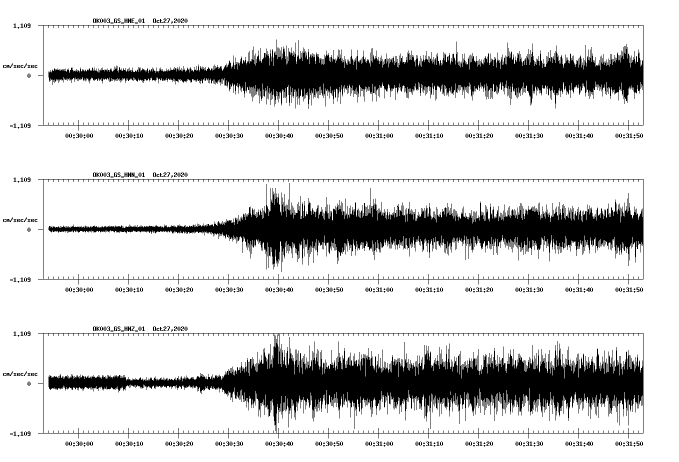 NetQuakes seismogram