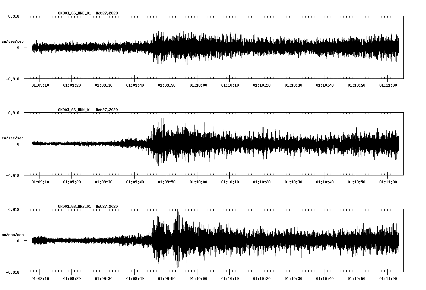NetQuakes seismogram