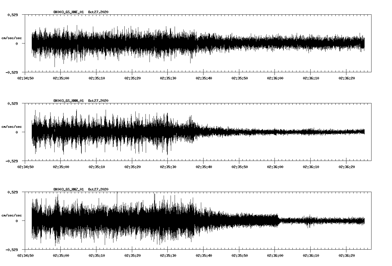NetQuakes seismogram