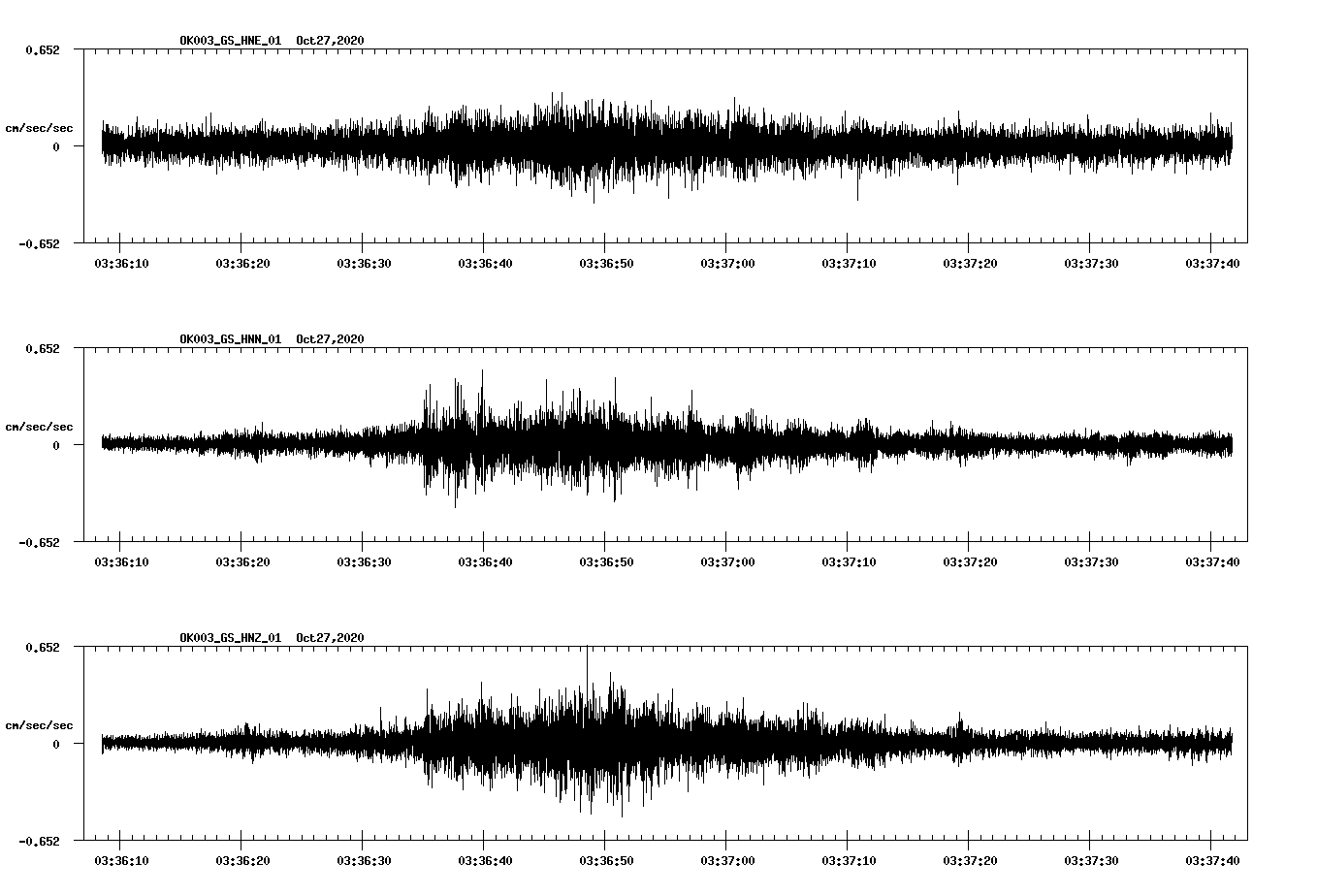 NetQuakes seismogram