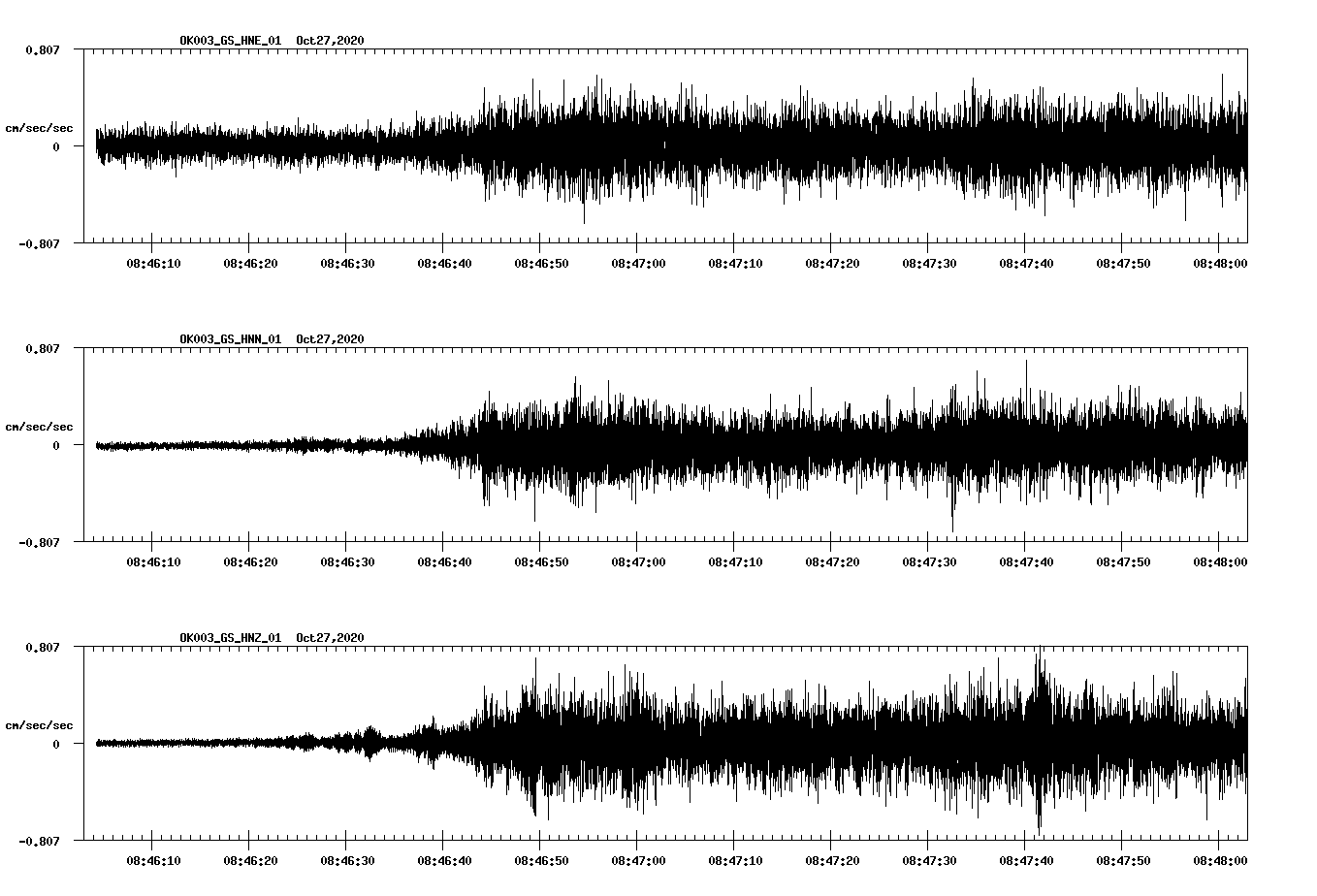 NetQuakes seismogram