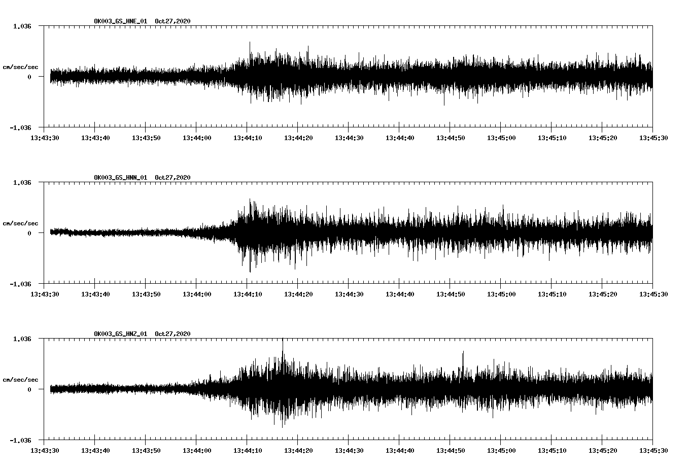 NetQuakes seismogram