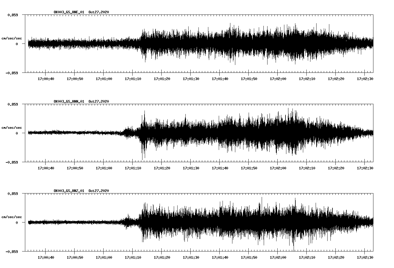 NetQuakes seismogram