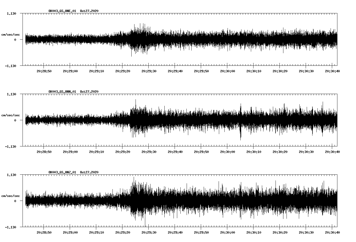 NetQuakes seismogram