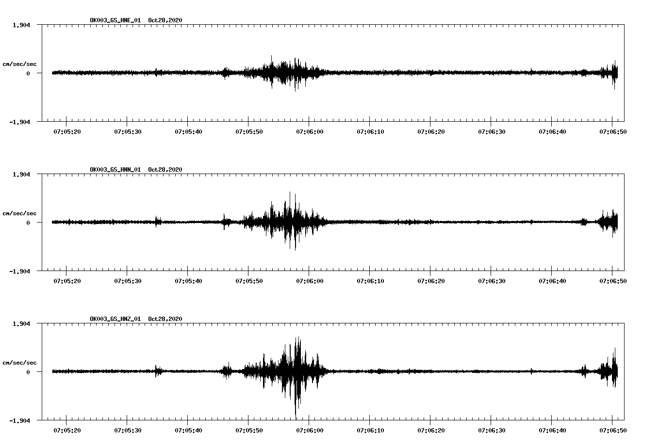 NetQuakes seismogram