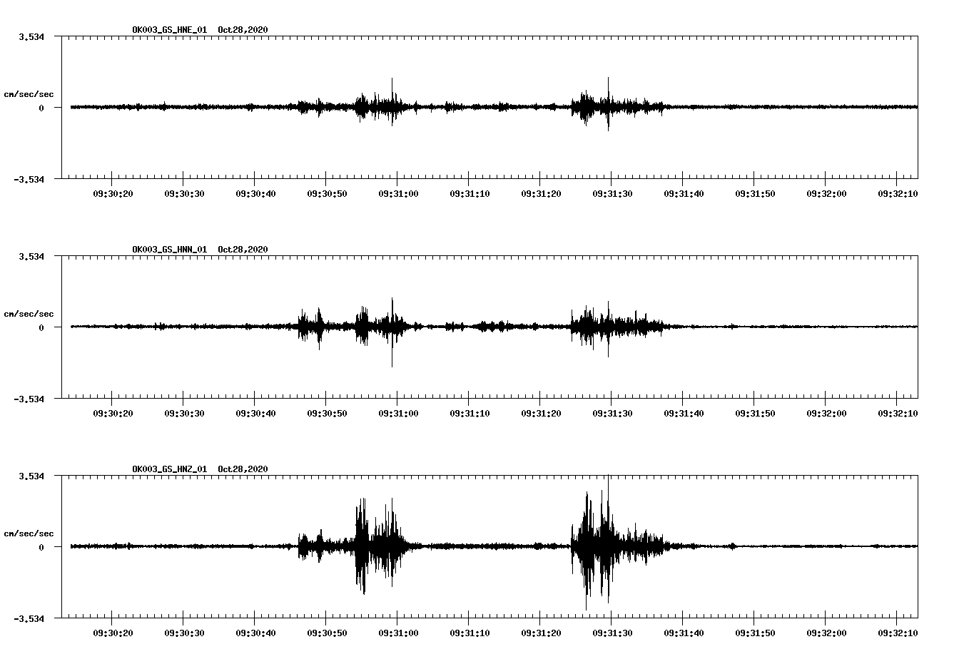 NetQuakes seismogram