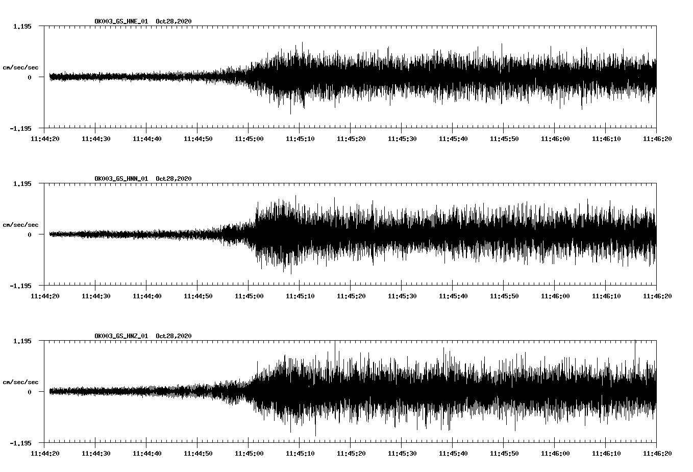 NetQuakes seismogram