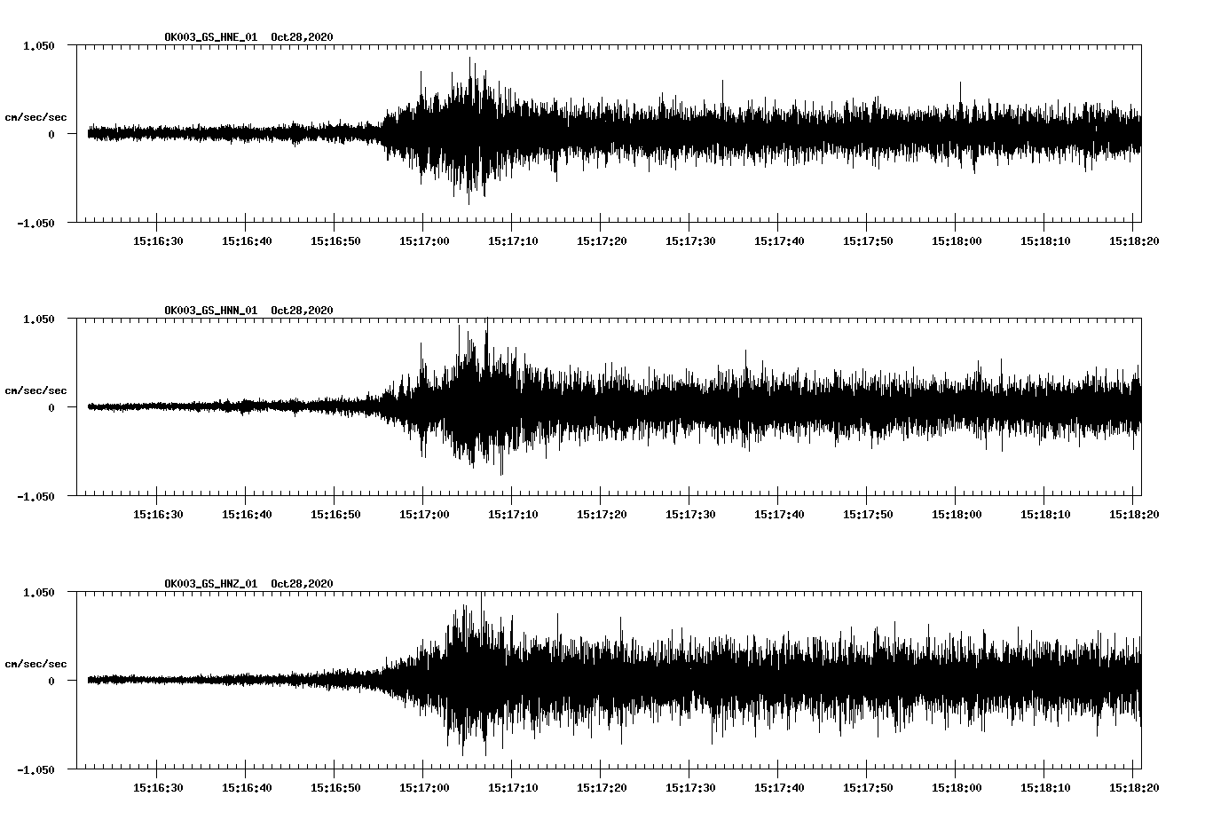 NetQuakes seismogram