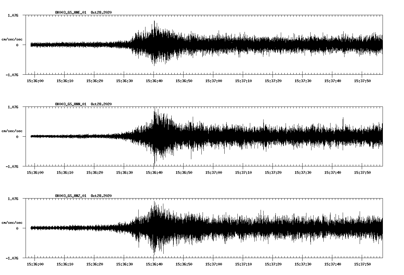 NetQuakes seismogram