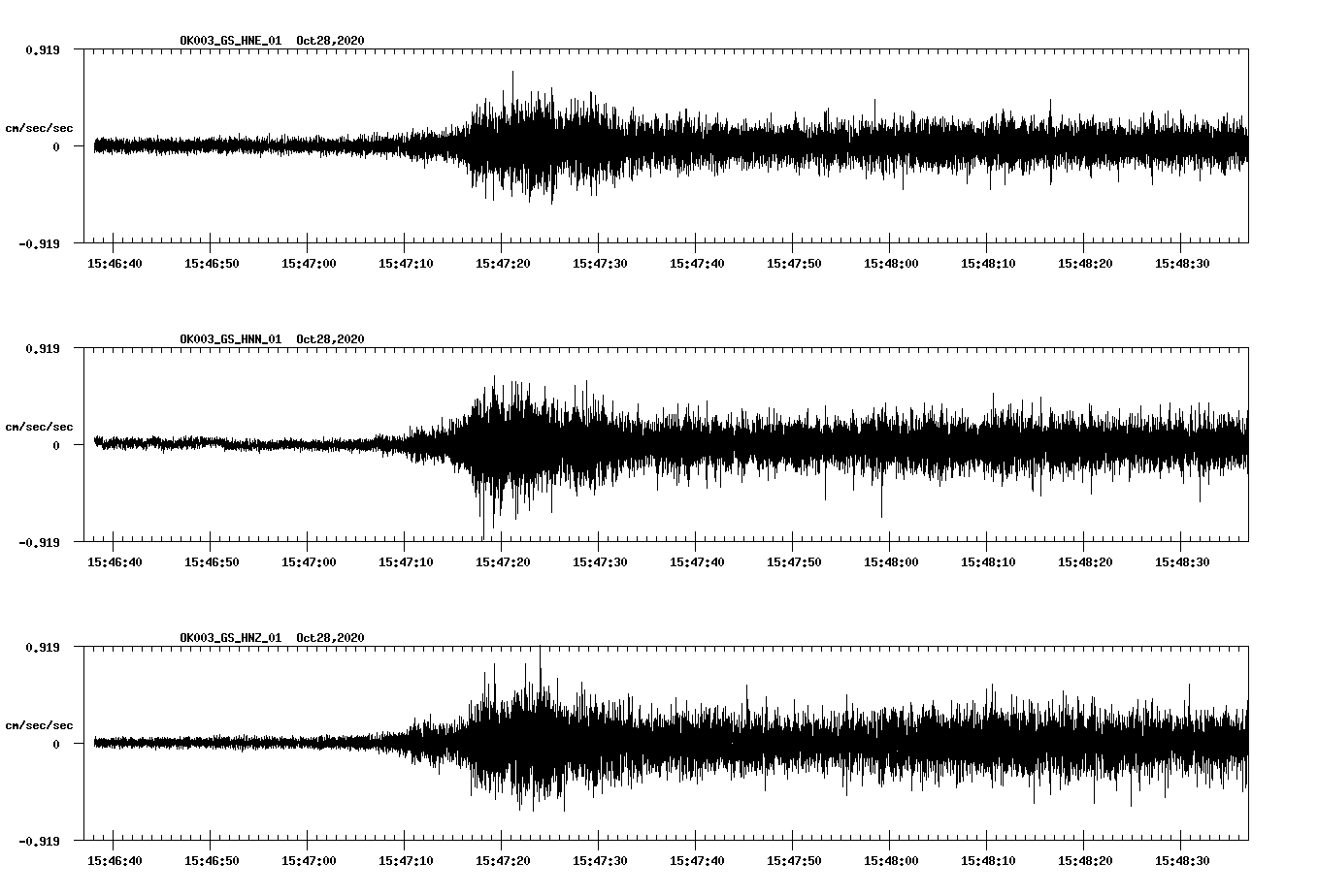 NetQuakes seismogram