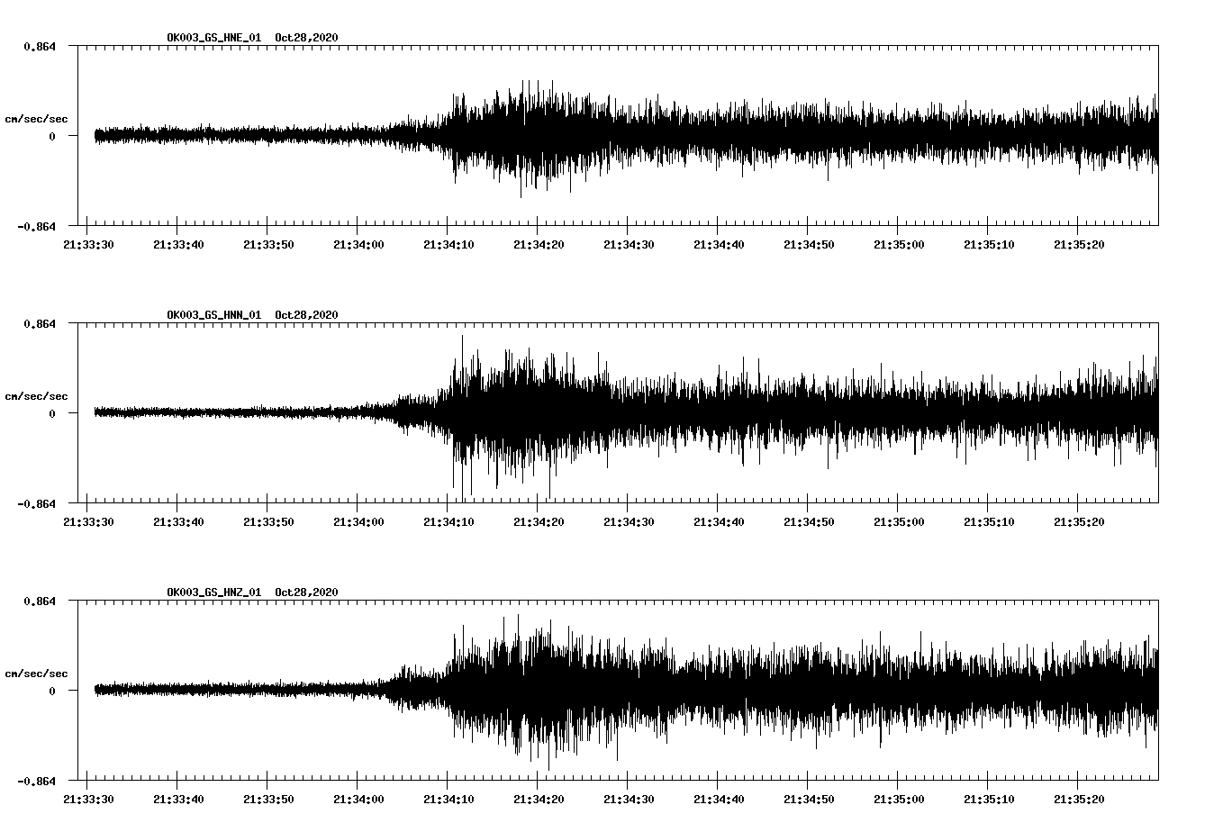 NetQuakes seismogram