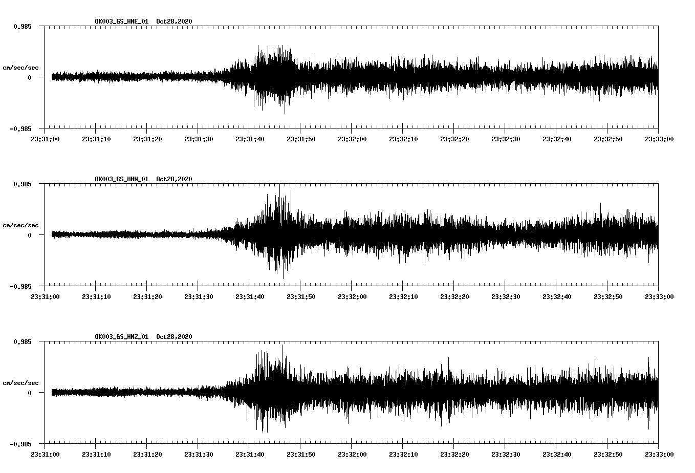 NetQuakes seismogram