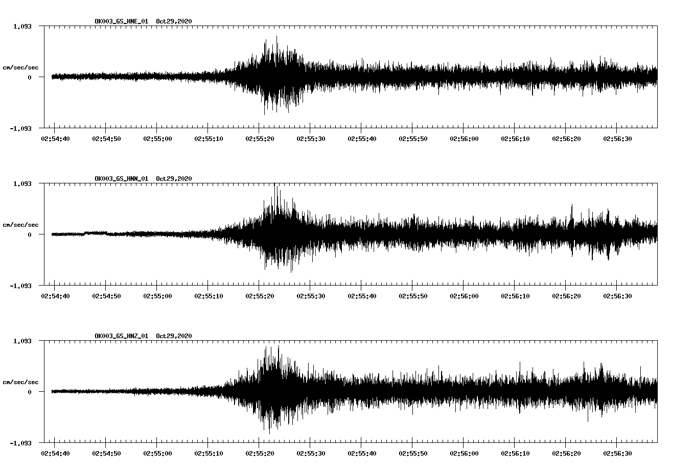 NetQuakes seismogram