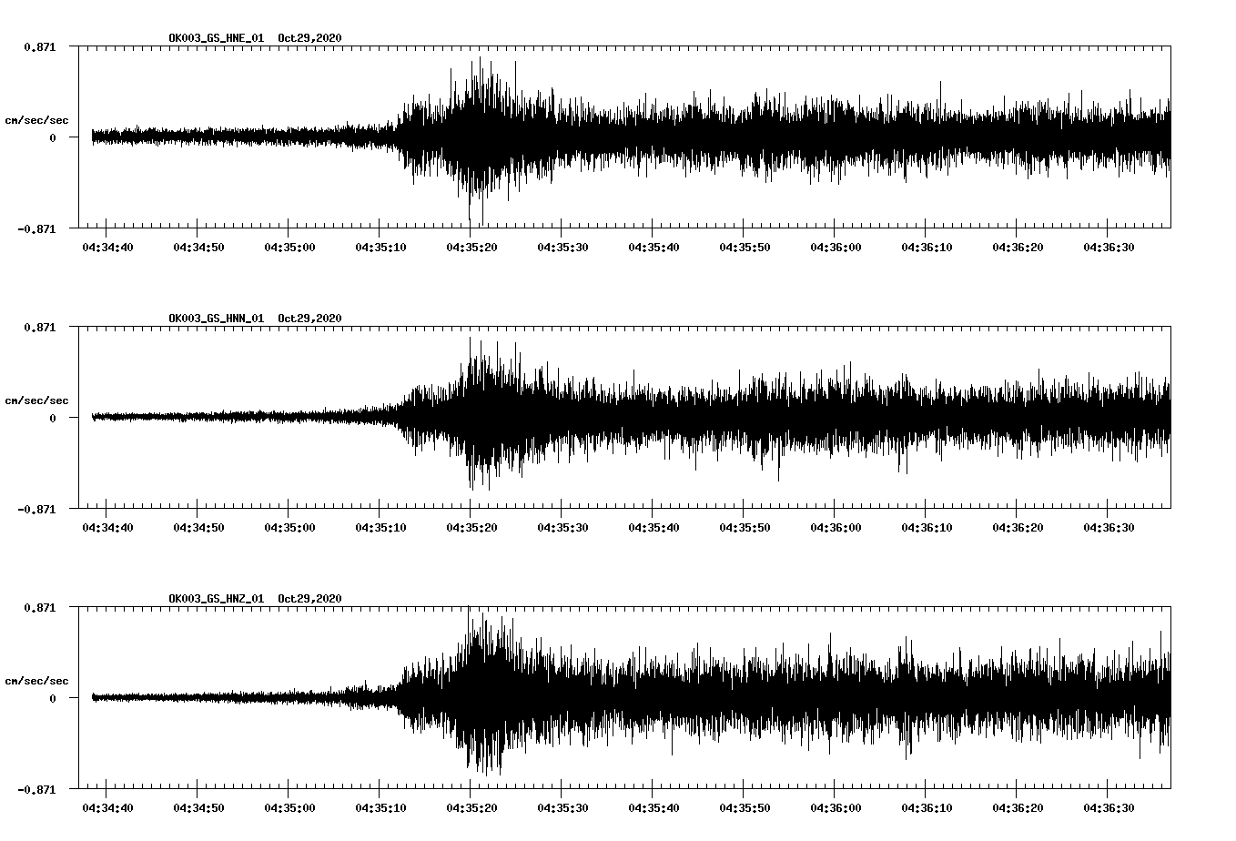 NetQuakes seismogram