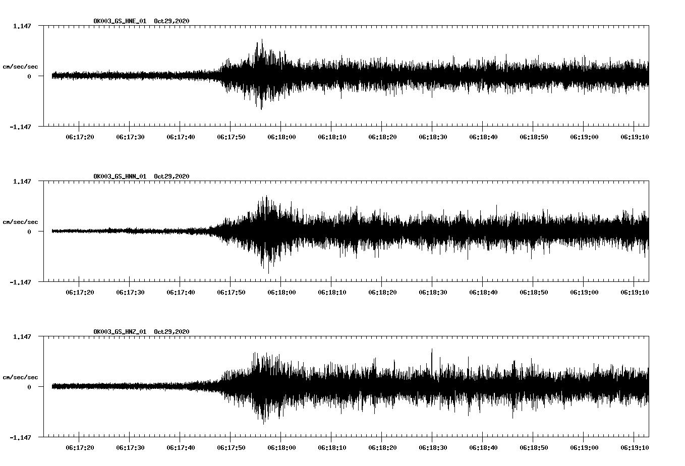 NetQuakes seismogram