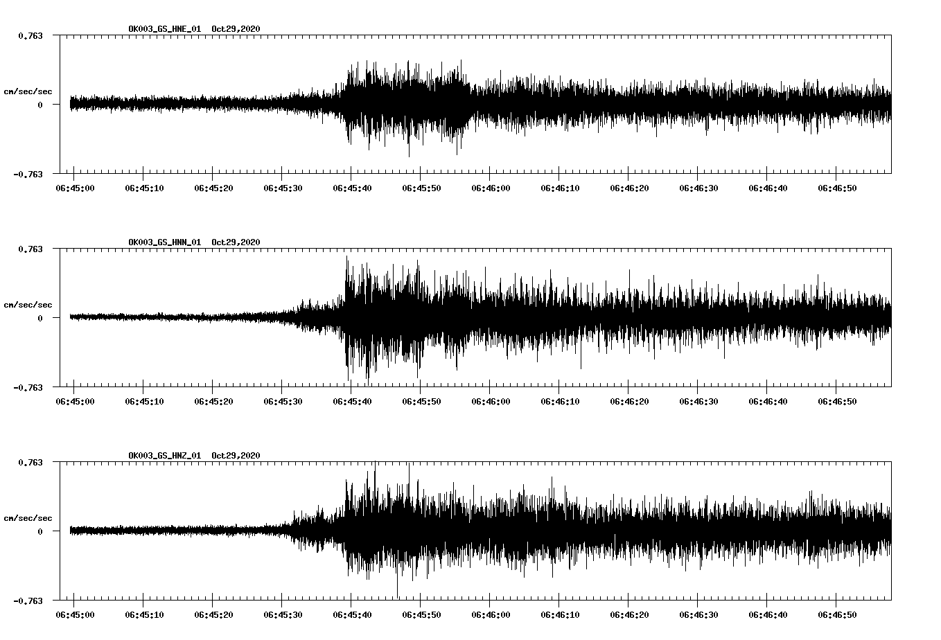 NetQuakes seismogram