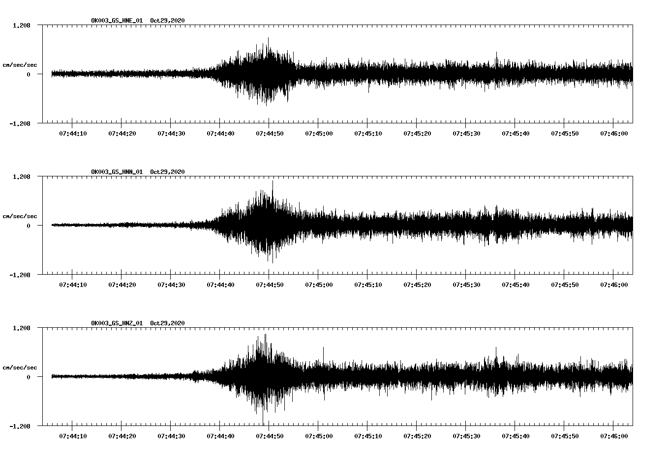 NetQuakes seismogram
