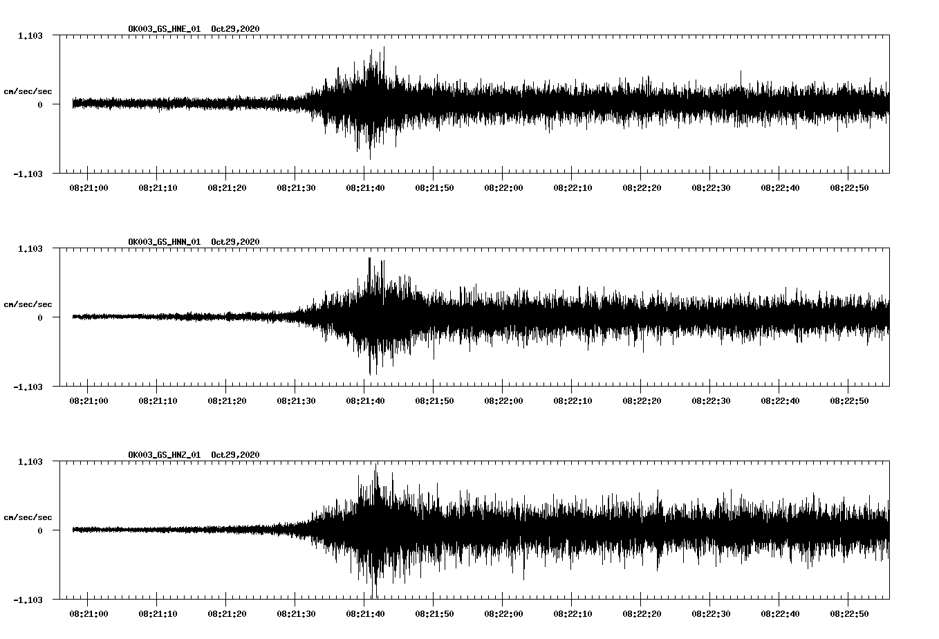 NetQuakes seismogram