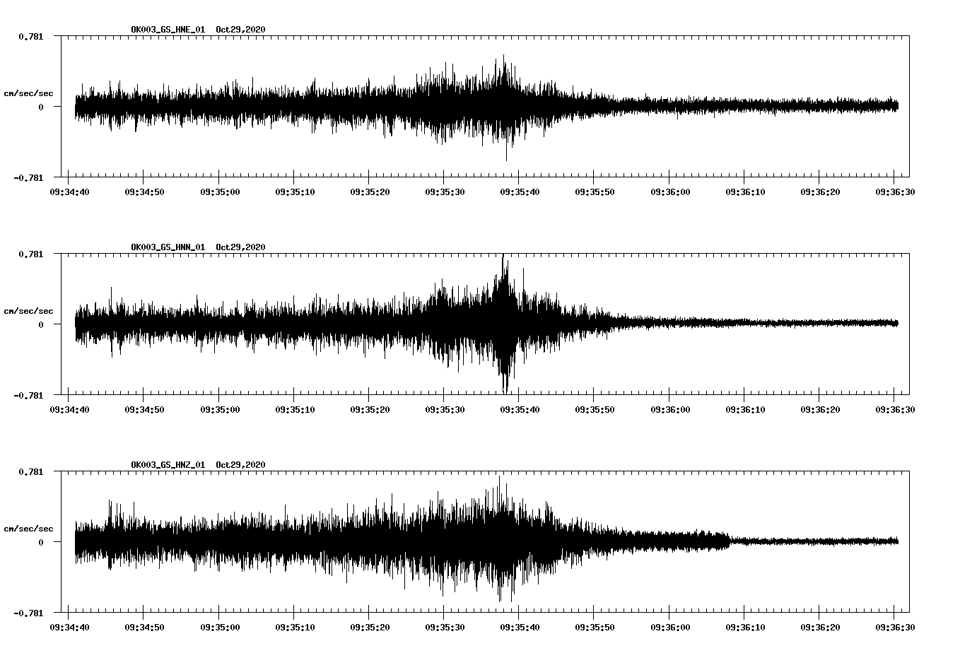 NetQuakes seismogram