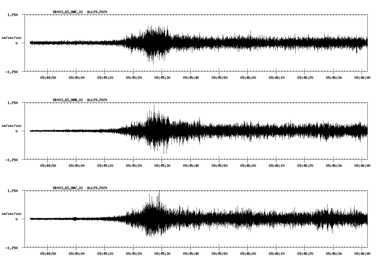 NetQuakes seismogram