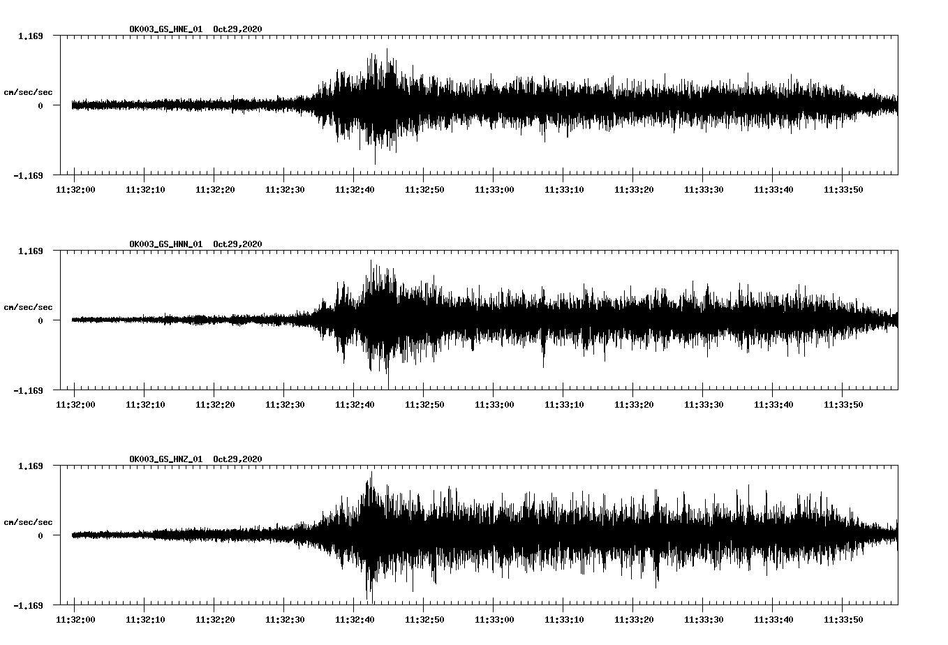 NetQuakes seismogram