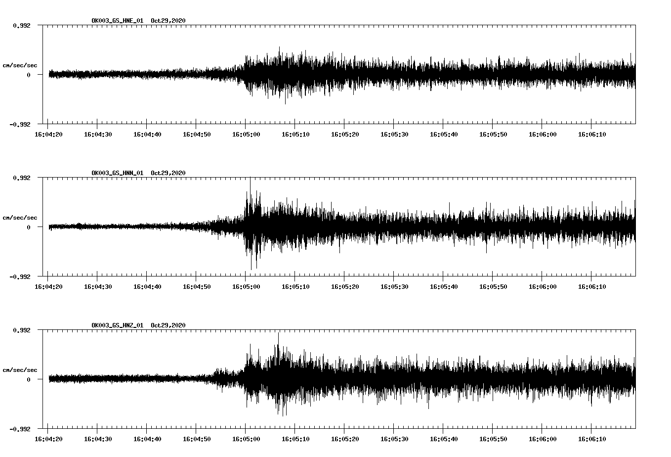 NetQuakes seismogram
