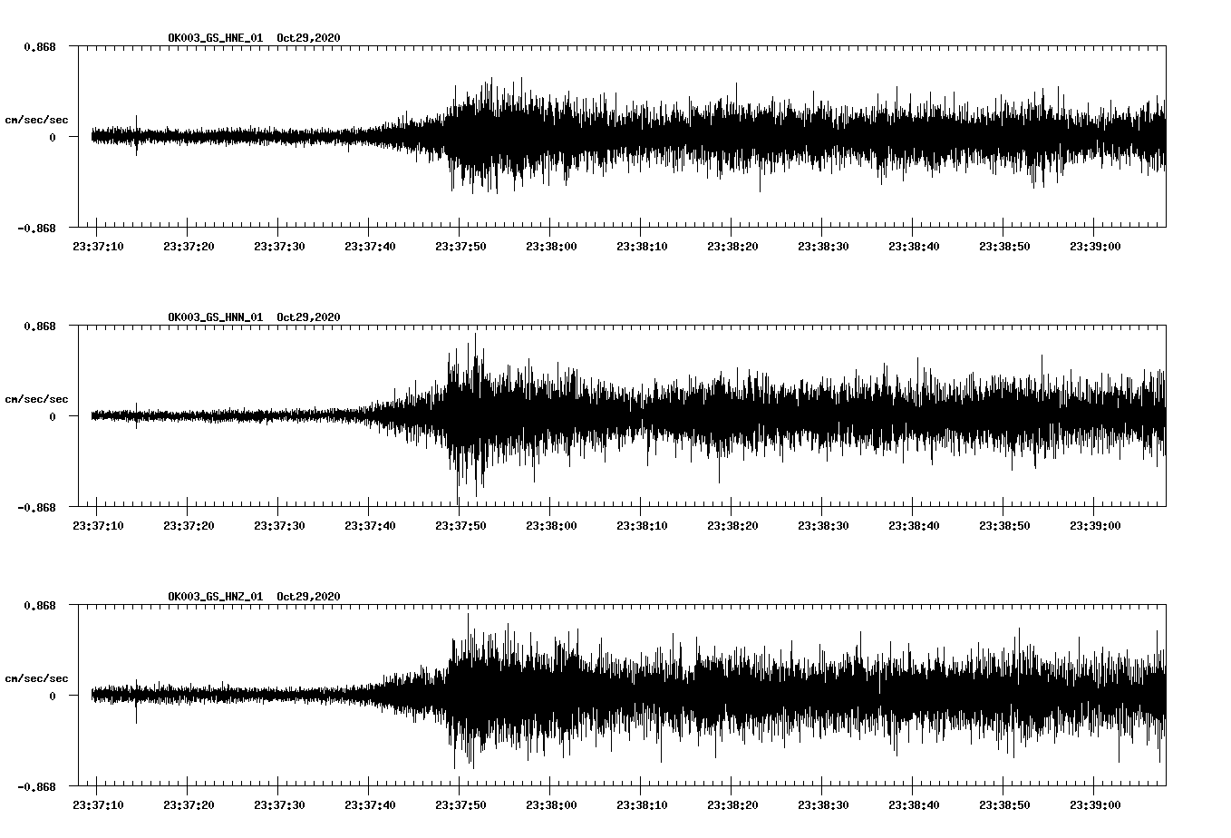 NetQuakes seismogram
