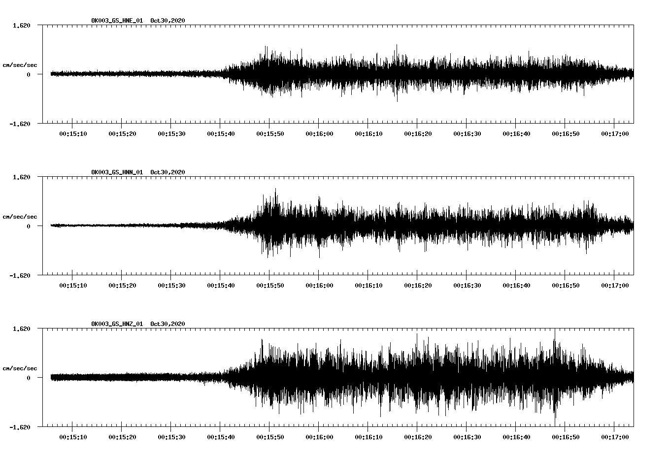 NetQuakes seismogram
