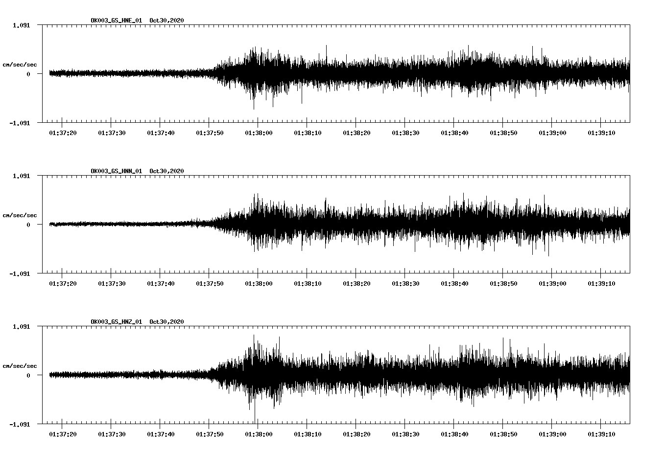 NetQuakes seismogram