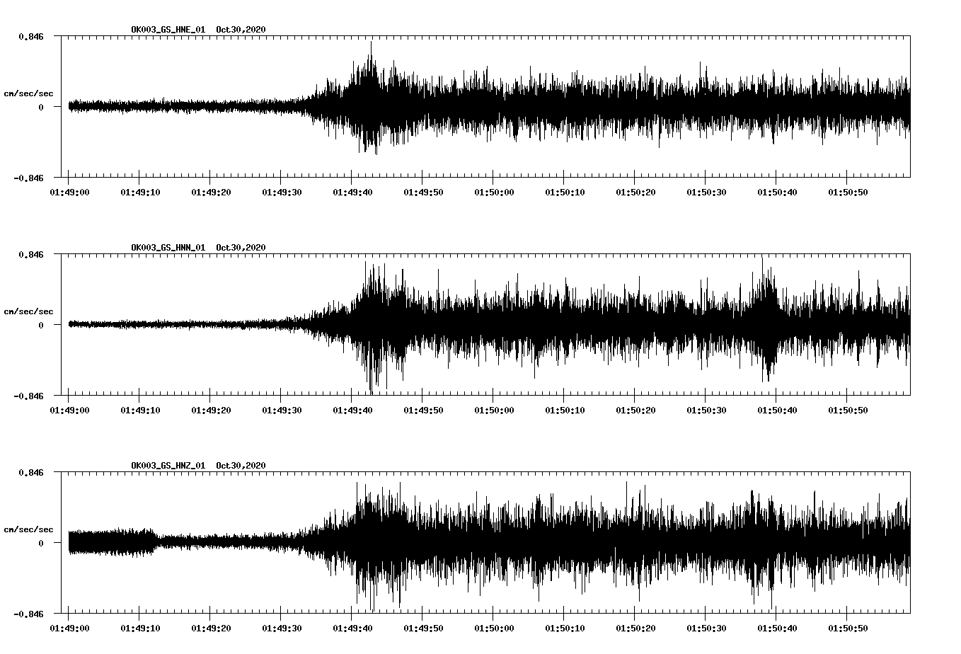 NetQuakes seismogram