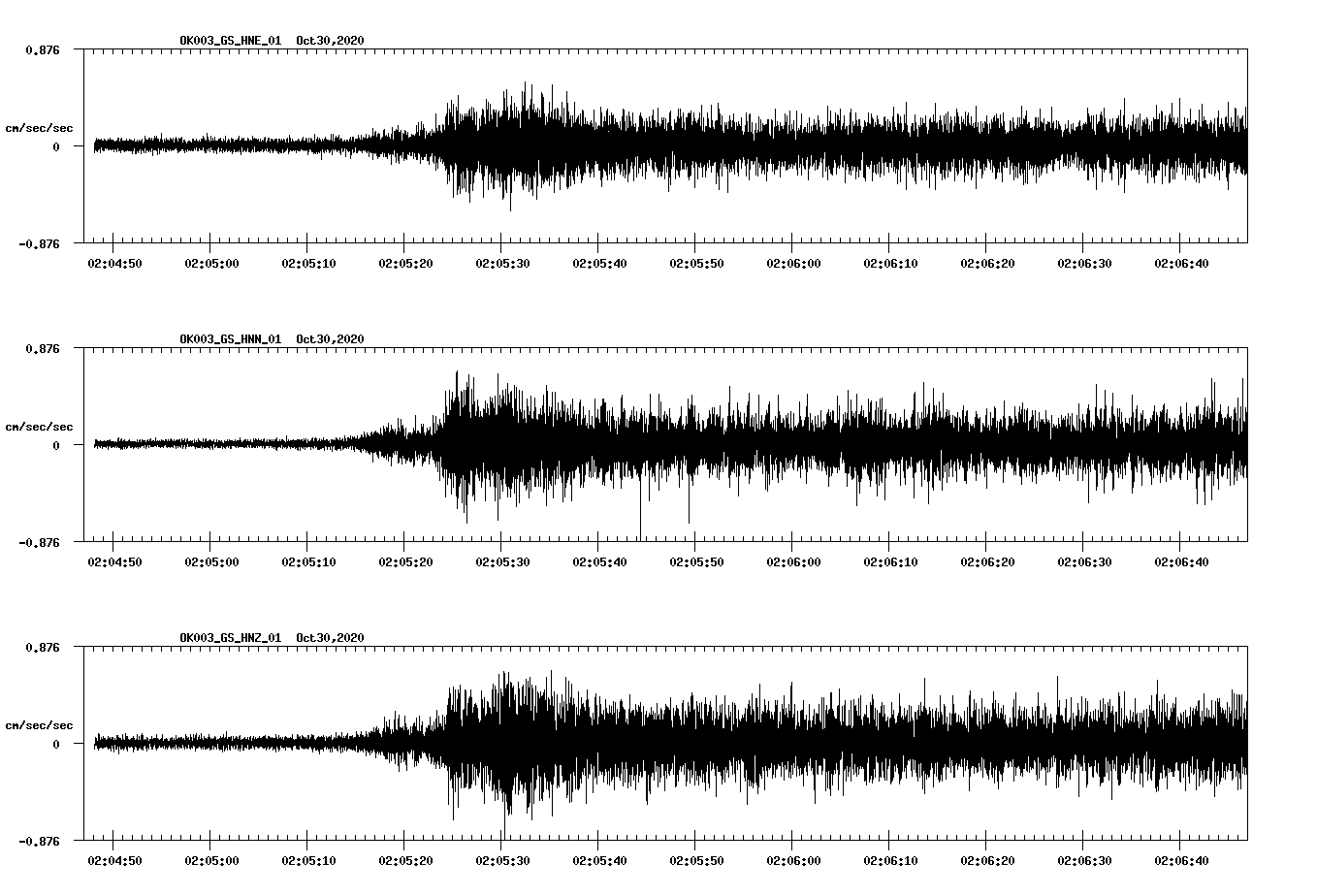 NetQuakes seismogram