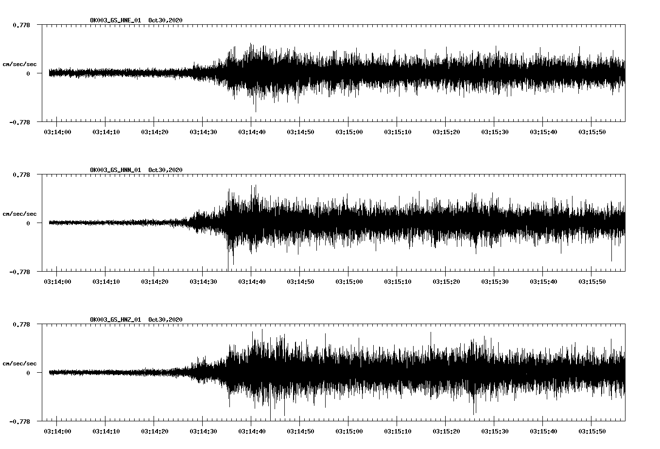 NetQuakes seismogram