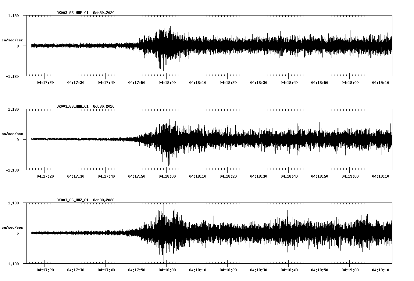NetQuakes seismogram