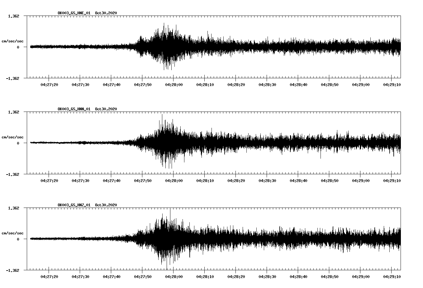 NetQuakes seismogram
