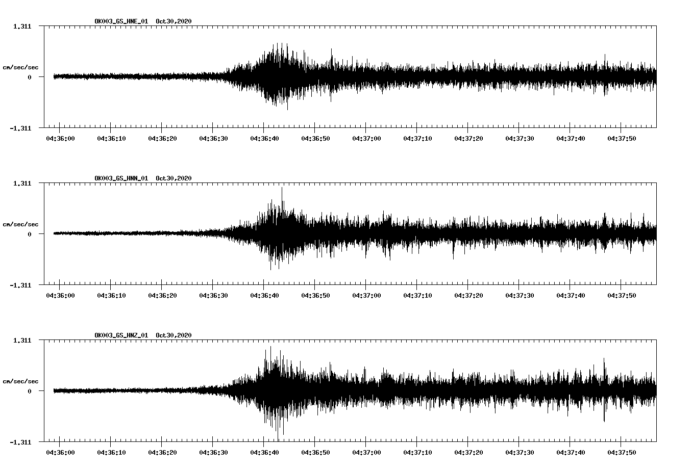 NetQuakes seismogram