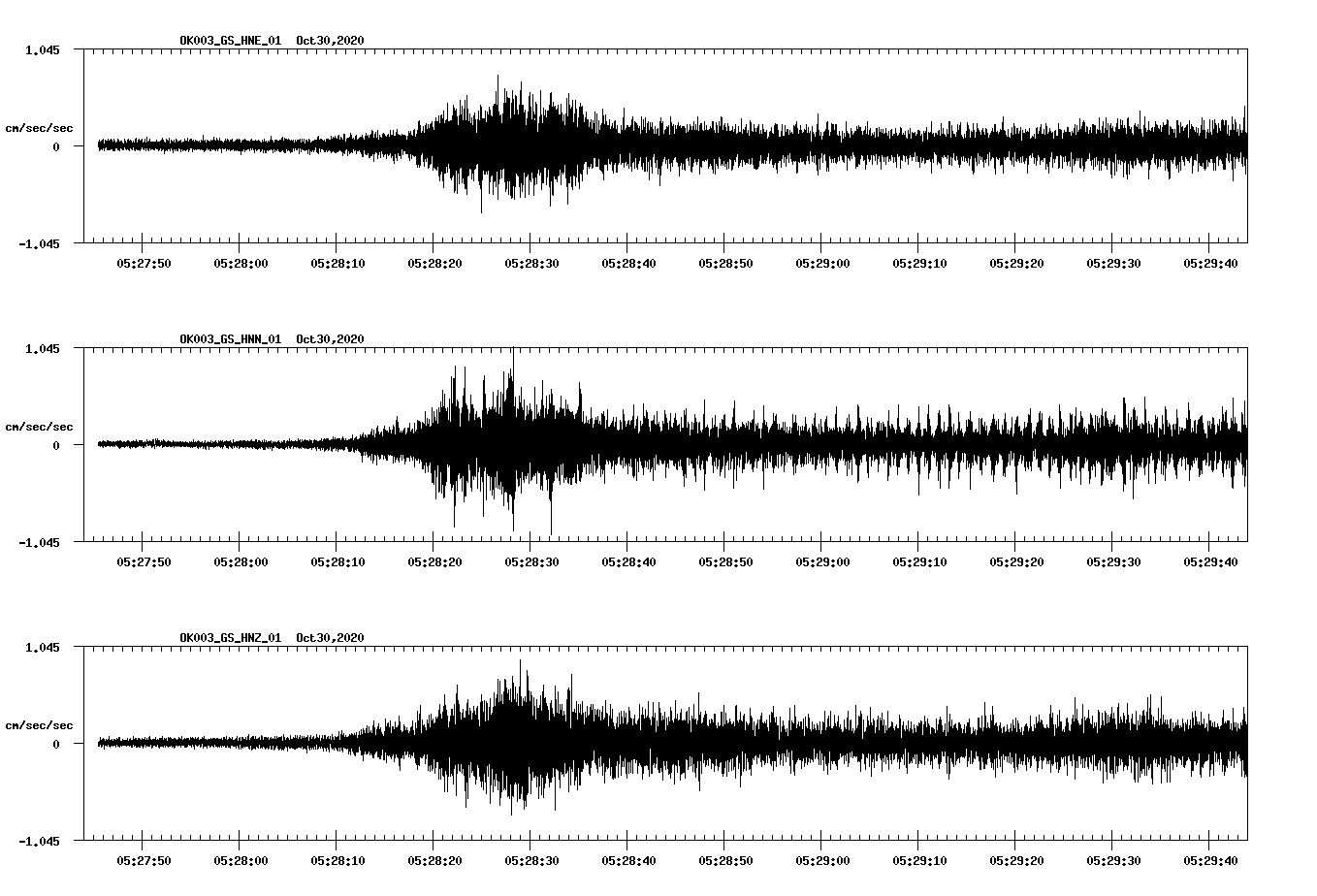 NetQuakes seismogram