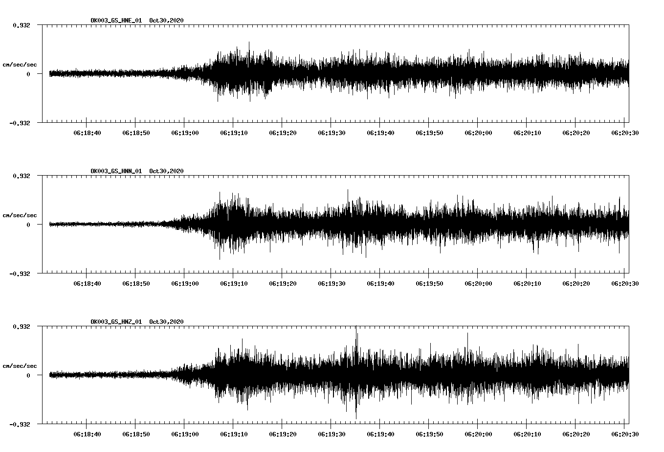 NetQuakes seismogram